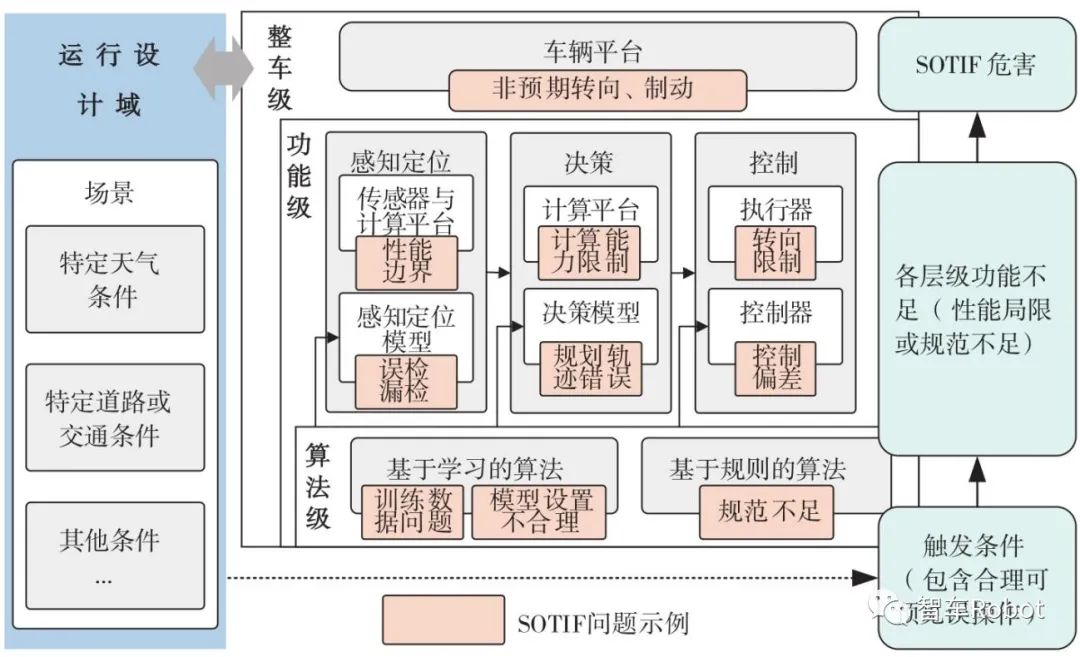 智能汽车