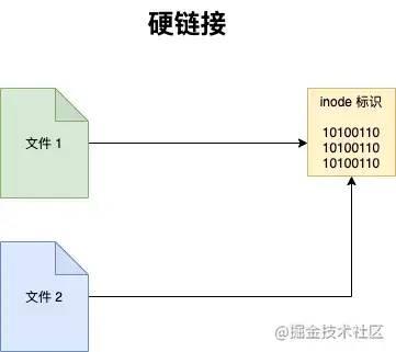 操作系统