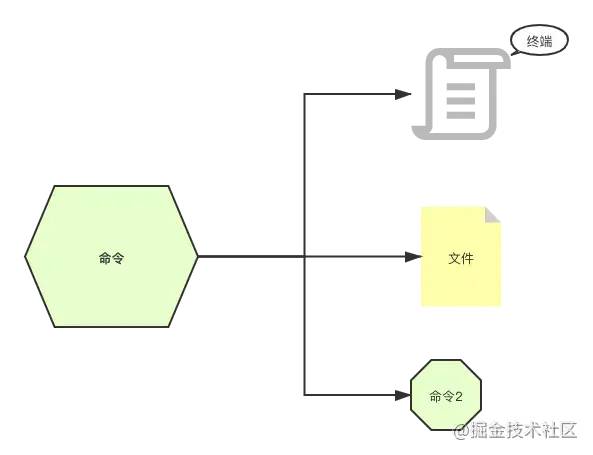 操作系统