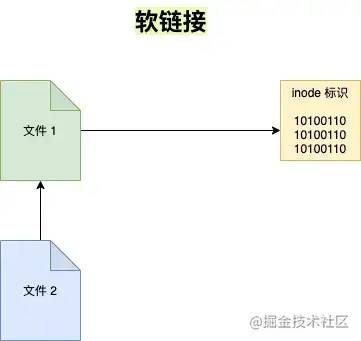 操作系统