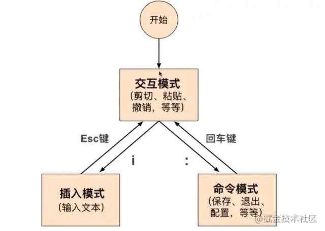 操作系统