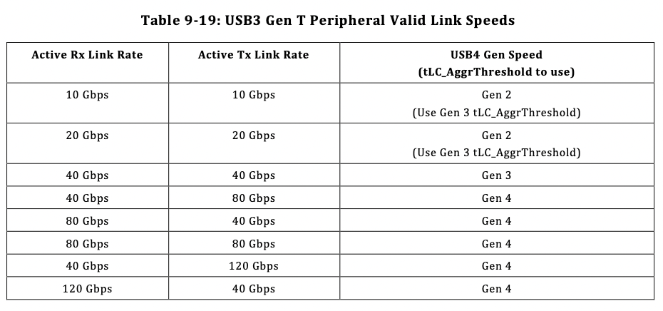 USB4