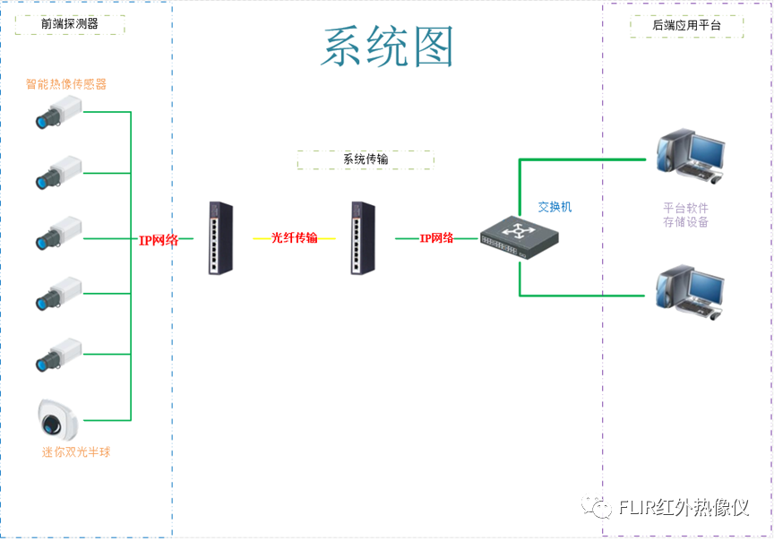 探测器