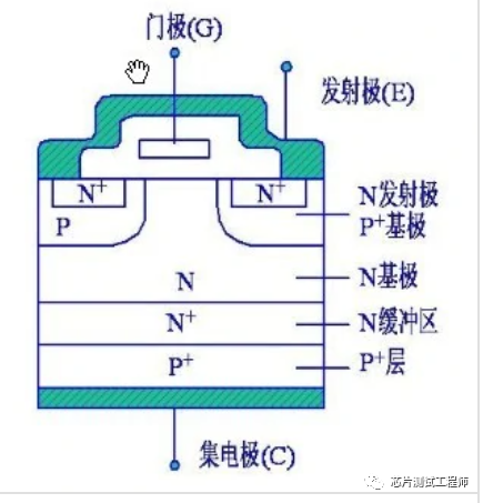 变频器