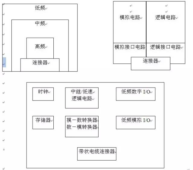 电磁干扰