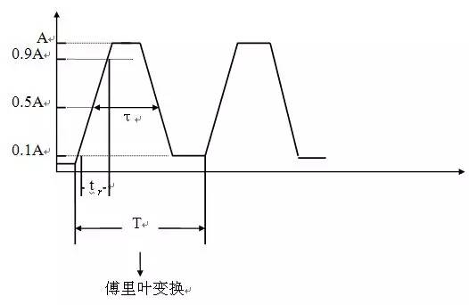 电磁干扰