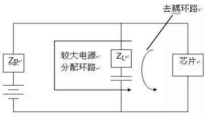 电磁干扰