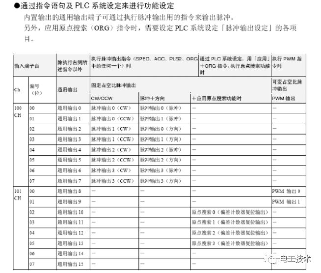 伺服控制系统