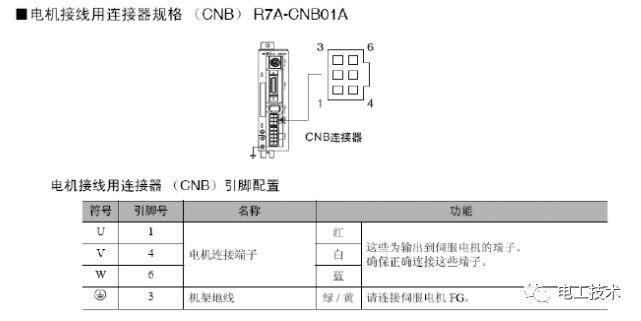 伺服控制系统