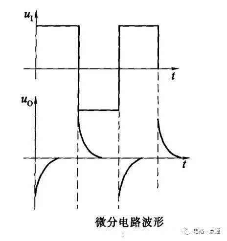 运算电路