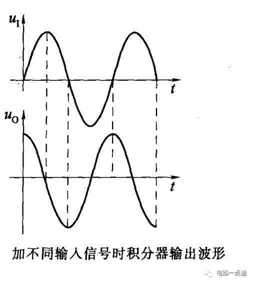 运算电路