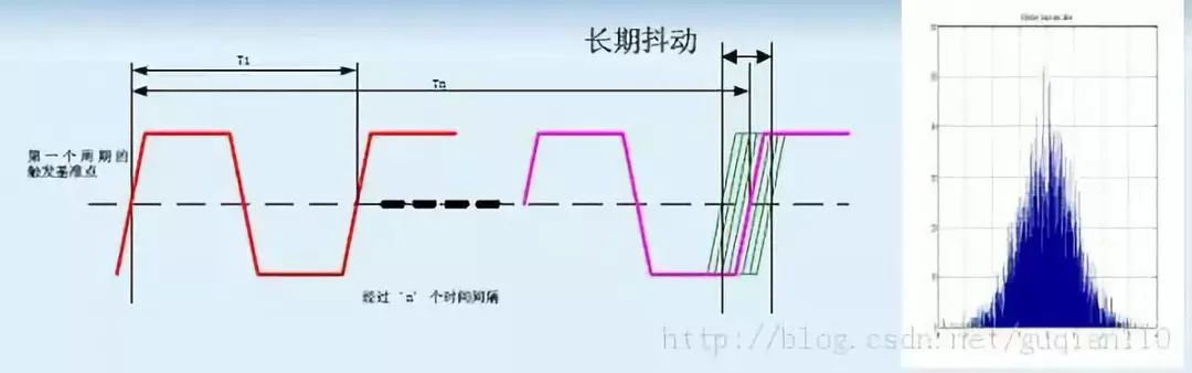 时钟信号