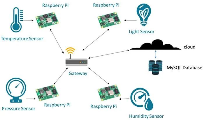 MQTT