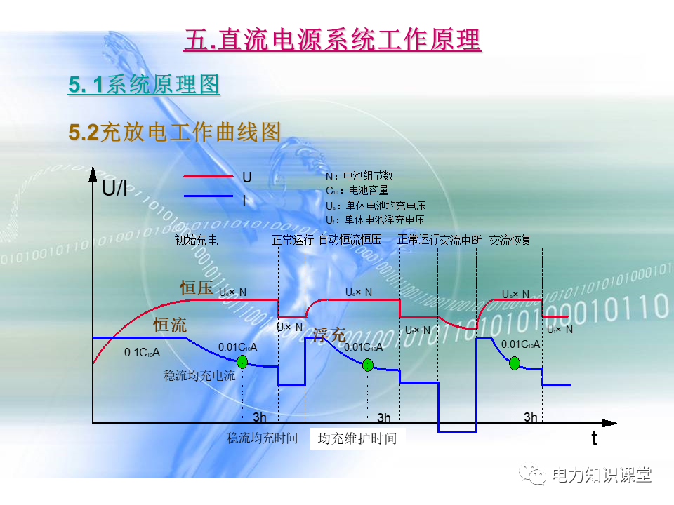 直流电源系统