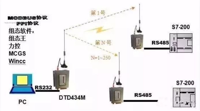 plc