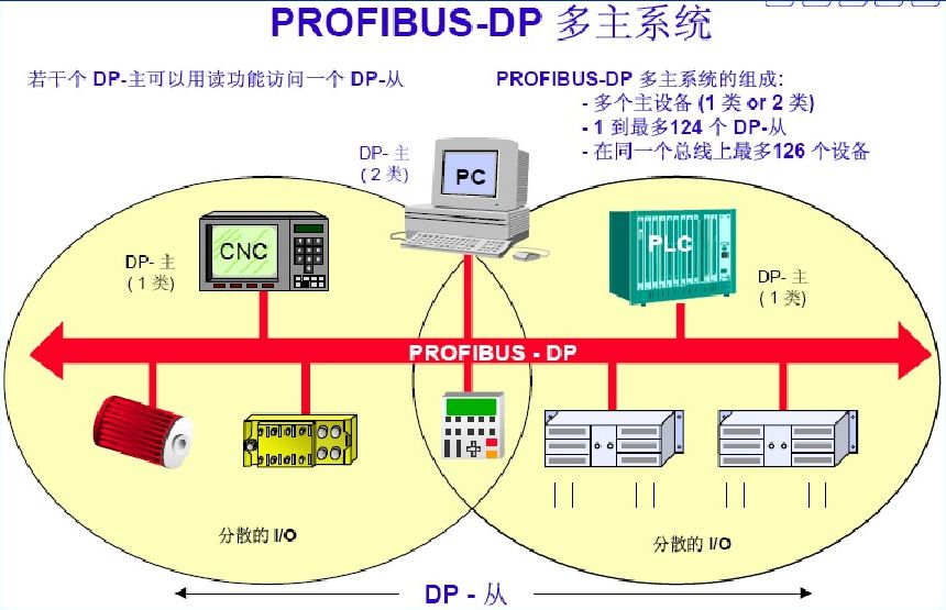 plc