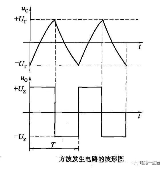 运算电路