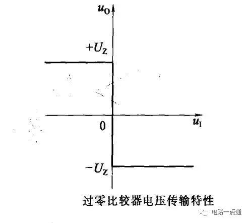 运放