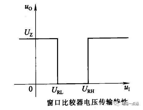 运算电路