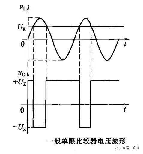 运放