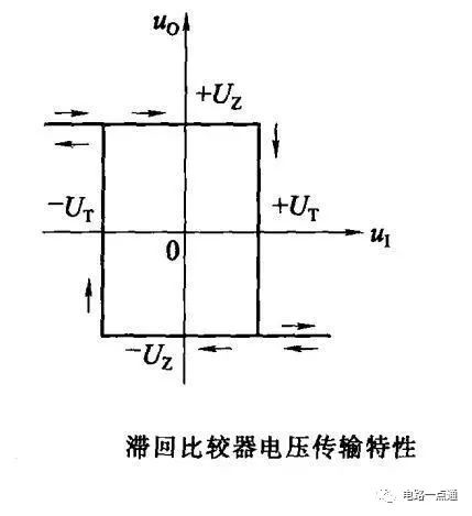 运放