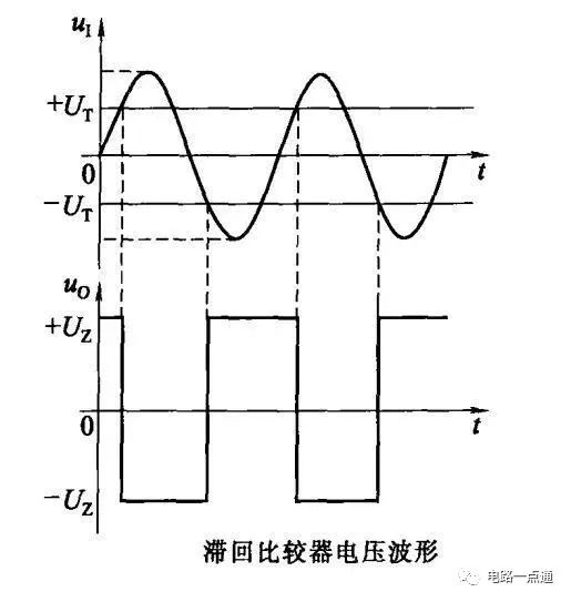 运放