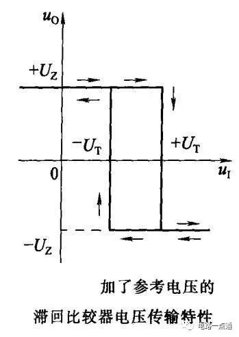 运算电路