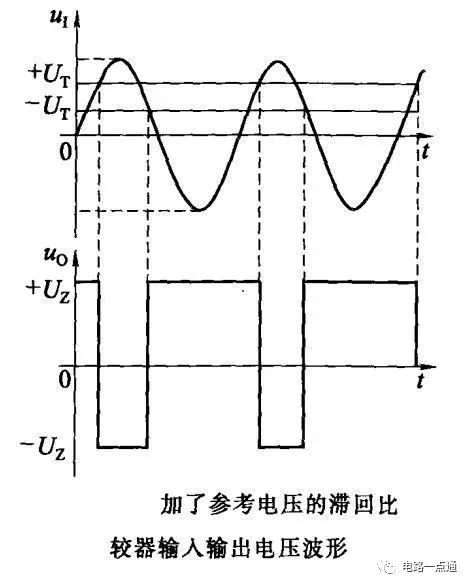 运放