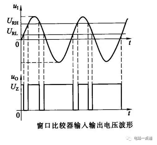 运算电路