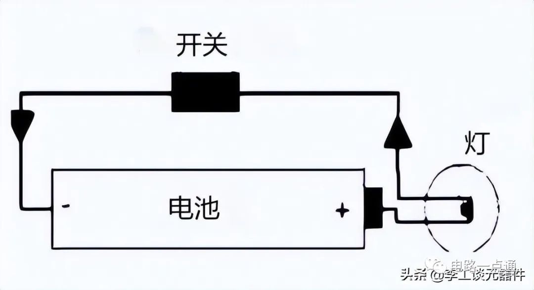 电路设计