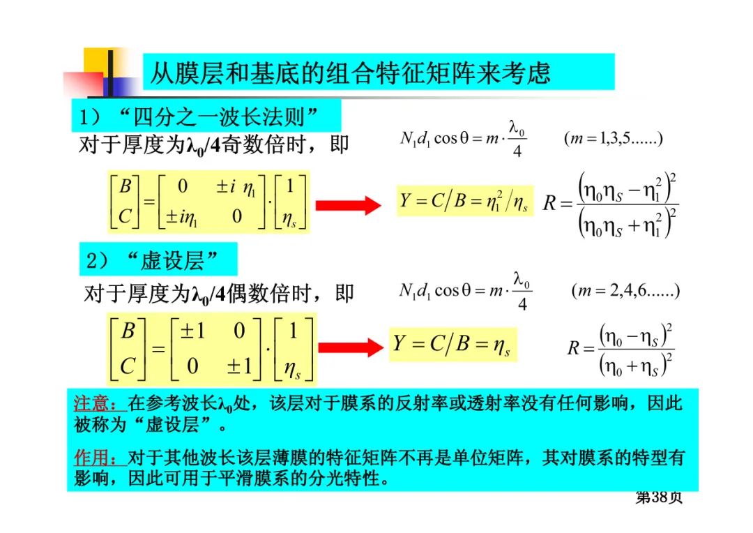 光学薄膜