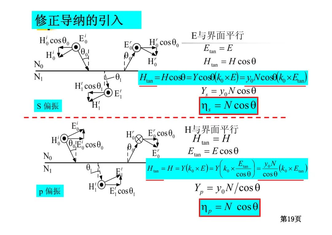 光学薄膜