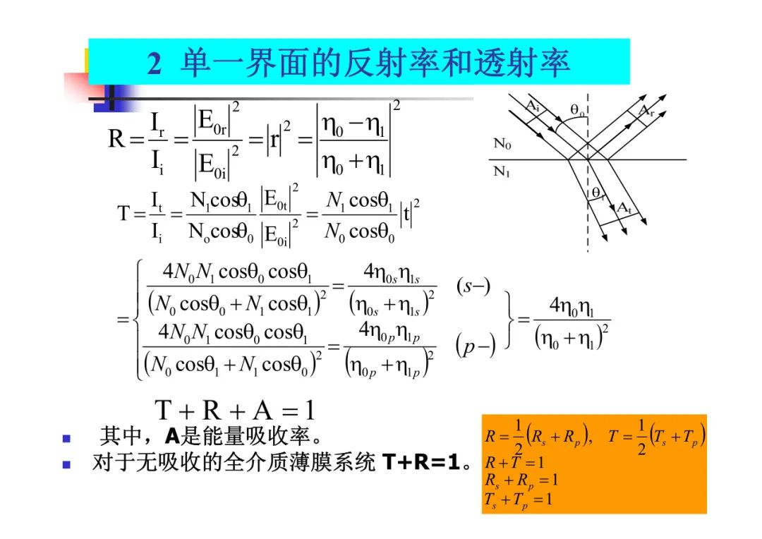 光学薄膜