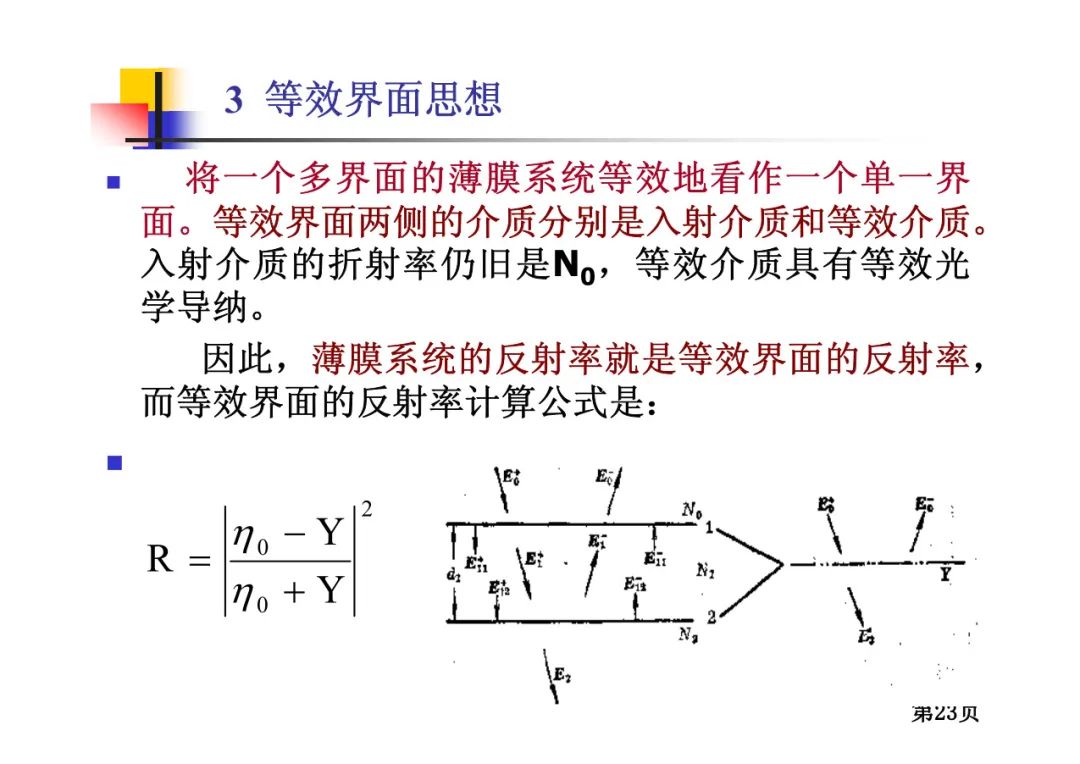 光学薄膜