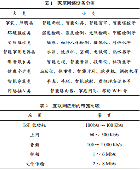 网络终端