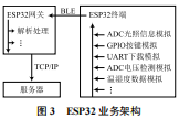 网络终端