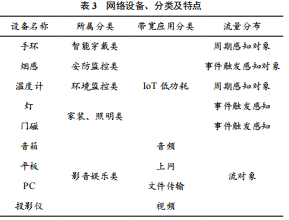 家庭网络