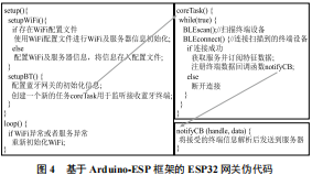 网络终端