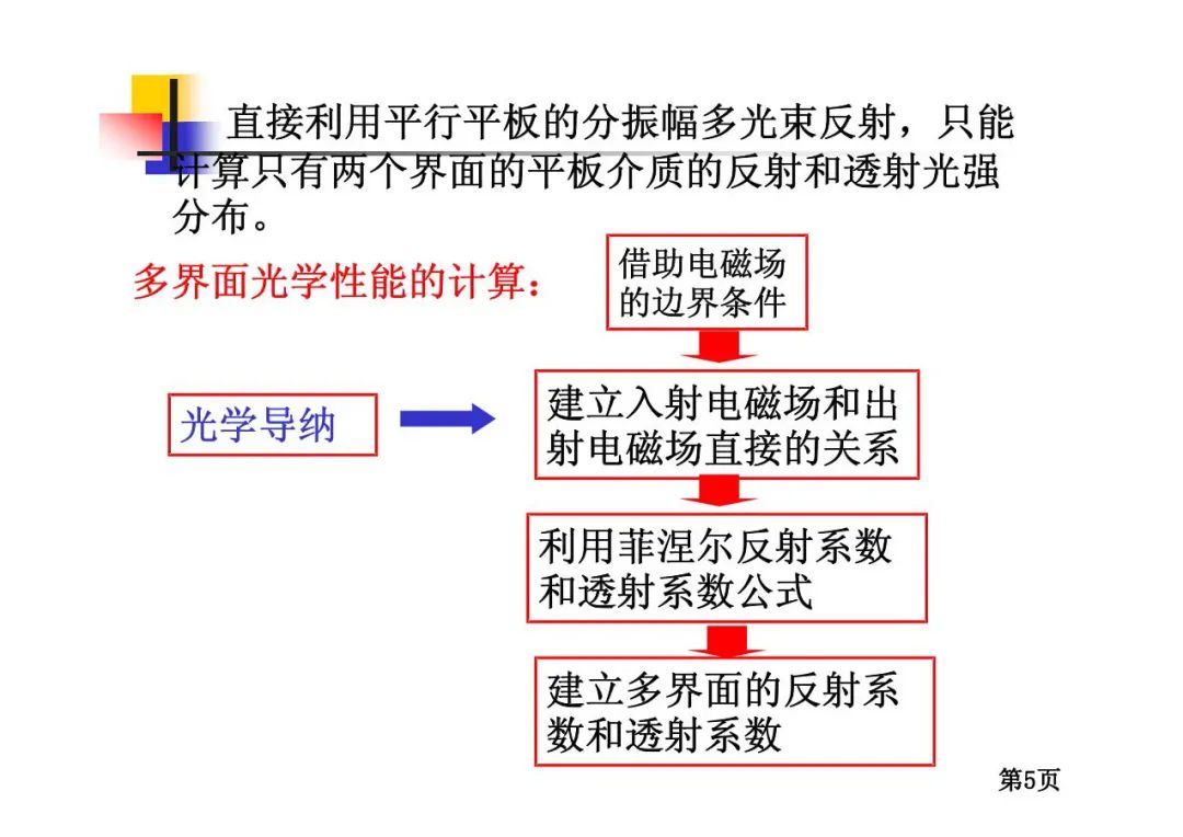 光学薄膜