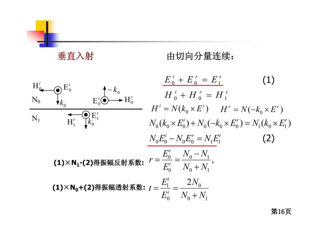 光学薄膜