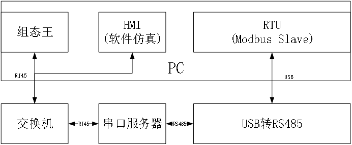 RTU