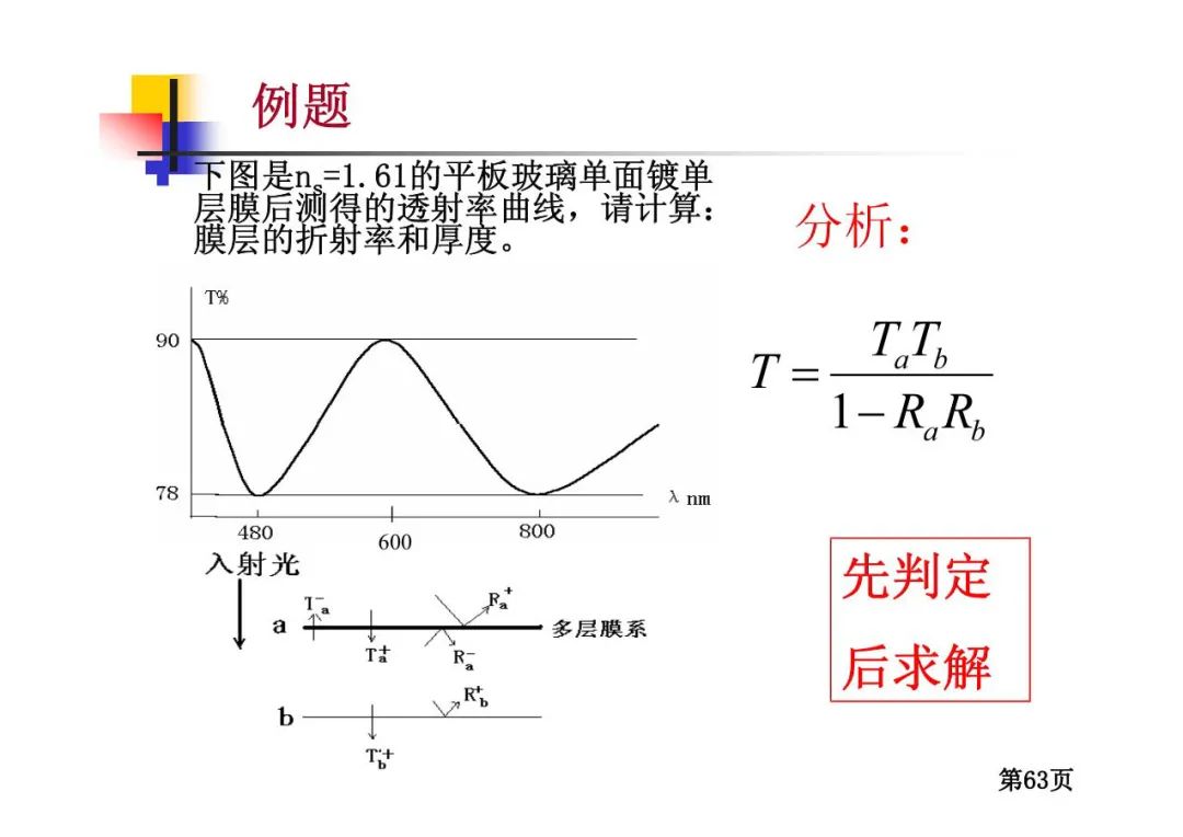 光学薄膜