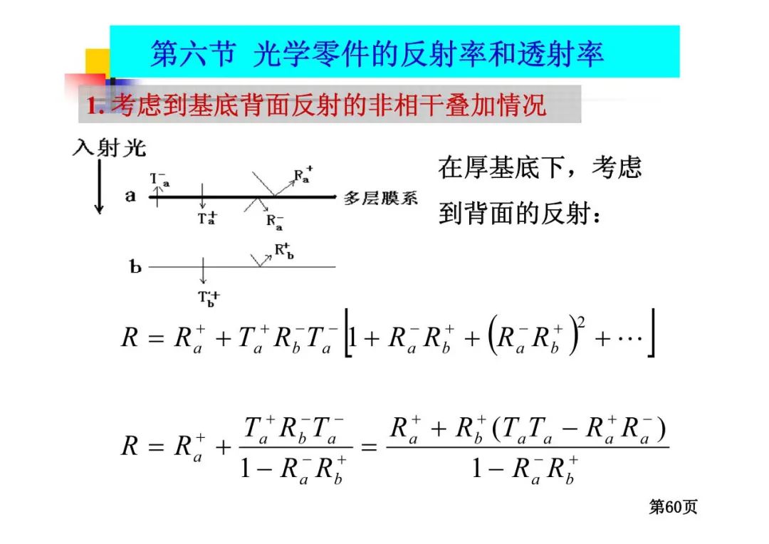 光学薄膜