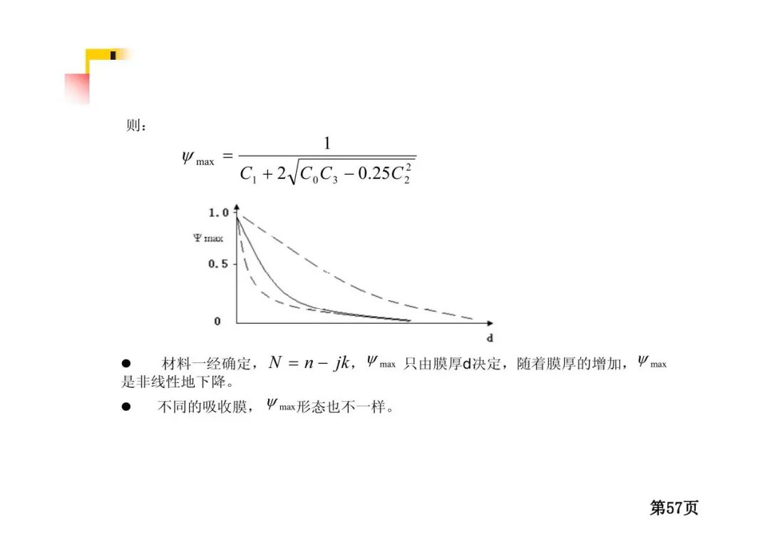 光学薄膜