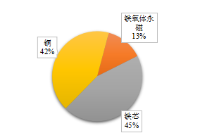 电机