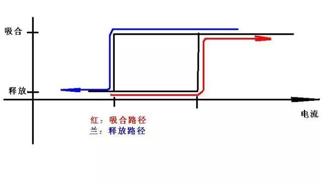 继电器