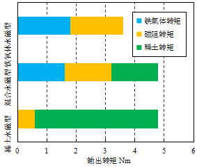 电机