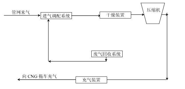 压缩机