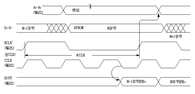 电气制图