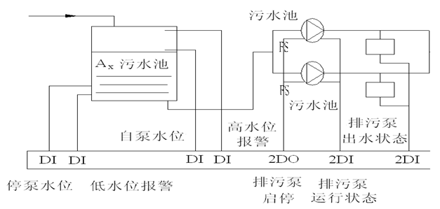 电气制图